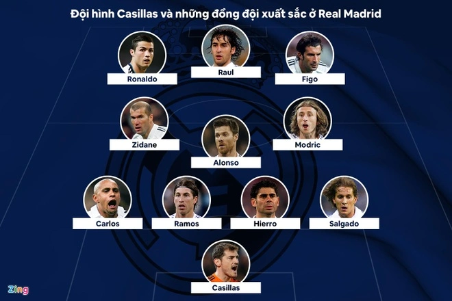 Đội Hình Real Madrid Huyền Thoại: Những Ngôi Sao Vĩ Đại Nhất kubet chính thức Lịch Sử