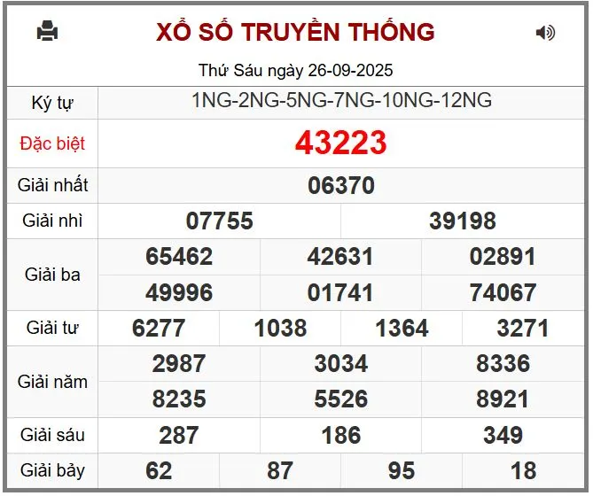 Soi Cầu XSMB 27-09-2025 – Dự Đoán MB win2888 Chốt Cầu XS Miền Bắc cùng Ku Casino