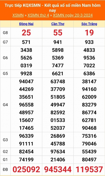 Soi cầu XSMN 20-03-2024 Cẩm Nang Đánh Lô Đề An Toàn Cùng kucasino