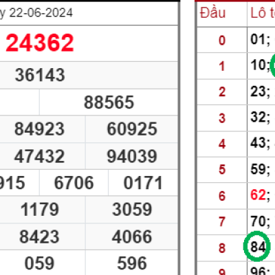 Soi Cầu Kết Quả Xổ Số 3 Miền Bắc – Trung – Nam Ngày 22/08/2023 Ku Casino