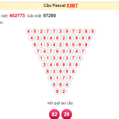 Soi Cầu XSMB 10-06-2024: Dự Đoán MB Win2888 Chốt Cầu Xổ Số Miền Bắc Kubet
