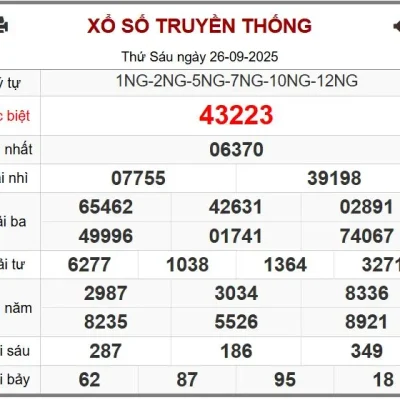 Soi Cầu XSMB 27-09-2025 – Dự Đoán MB win2888 Chốt Cầu XS Miền Bắc cùng Ku Casino