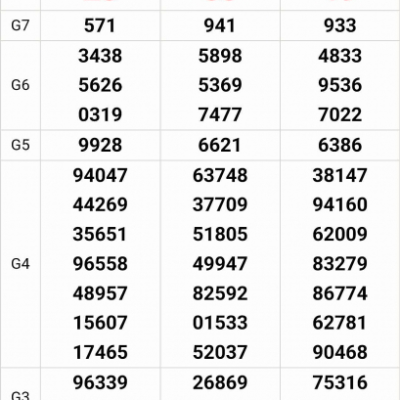 Soi cầu XSMN 20-03-2024 Cẩm Nang Đánh Lô Đề An Toàn Cùng kucasino
