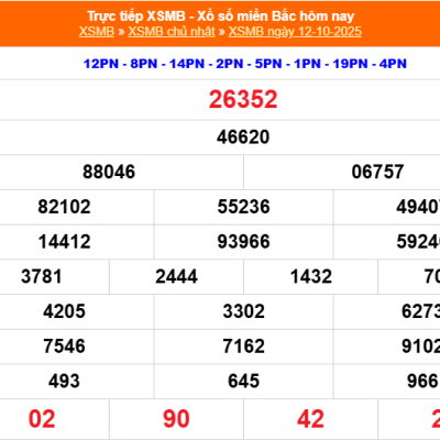 Soi Cầu XSMB 12-10-2025 – Dự đoán MB Ku Casino Chốt Lô Vàng Miền Bắc