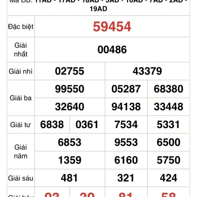 Dự Đoán XSMB 15-10-2023: Chiến Thuật Soi Cầu Miền Bắc Hiệu Quả Cùng Đăng Nhập Kubet